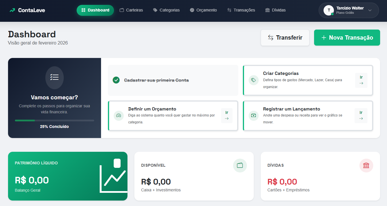 Dashboard do Sistema